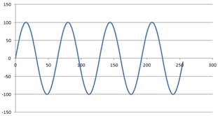 Suggested function graph