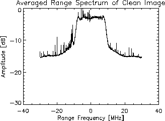 figure245