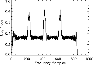 figure276