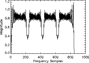 figure283